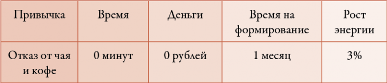 Иллюстрация к книге — 50 кирпичей успеха [i_016.jpg]