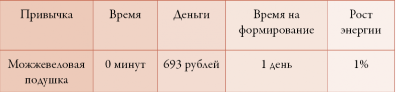 Иллюстрация к книге — 50 кирпичей успеха [i_021.jpg]