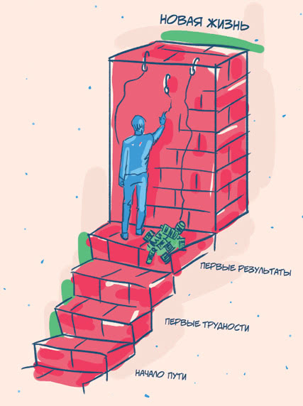 Иллюстрация к книге — 50 кирпичей успеха [i_025.jpg]