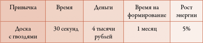 Иллюстрация к книге — 50 кирпичей успеха [i_026.jpg]