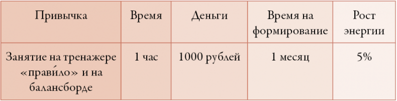 Иллюстрация к книге — 50 кирпичей успеха [i_028.jpg]
