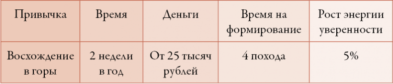 Иллюстрация к книге — 50 кирпичей успеха [i_032.jpg]