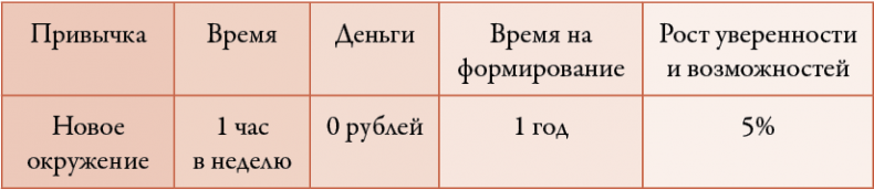 Иллюстрация к книге — 50 кирпичей успеха [i_036.jpg]