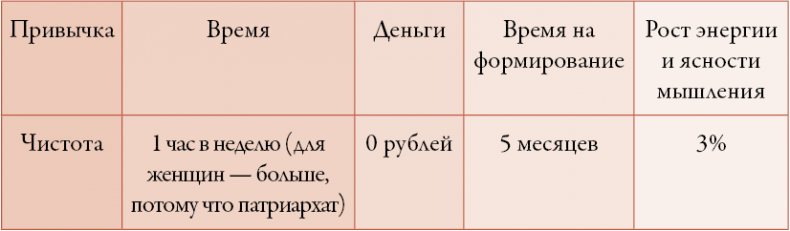 Иллюстрация к книге — 50 кирпичей успеха [i_044.jpg]