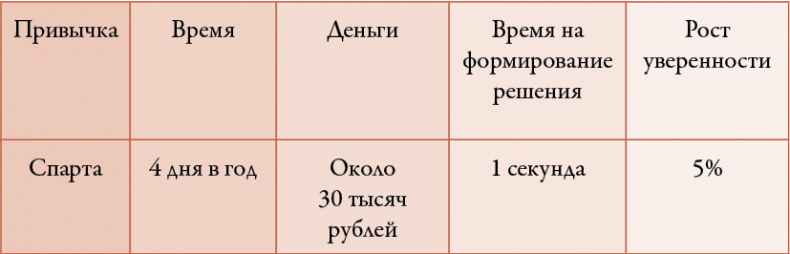Иллюстрация к книге — 50 кирпичей успеха [i_052.jpg]