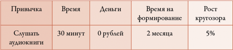 Иллюстрация к книге — 50 кирпичей успеха [i_054.jpg]