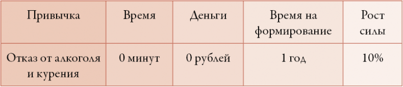 Иллюстрация к книге — 50 кирпичей успеха [i_056.jpg]