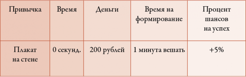 Иллюстрация к книге — 50 кирпичей успеха [i_059.jpg]