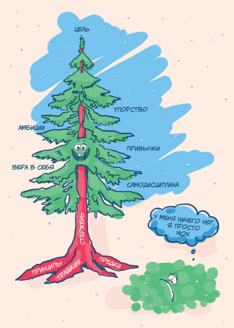 Иллюстрация к книге — 50 кирпичей успеха [i_061.jpg]