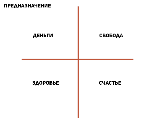 Иллюстрация к книге — 50 кирпичей успеха [i_062.jpg]