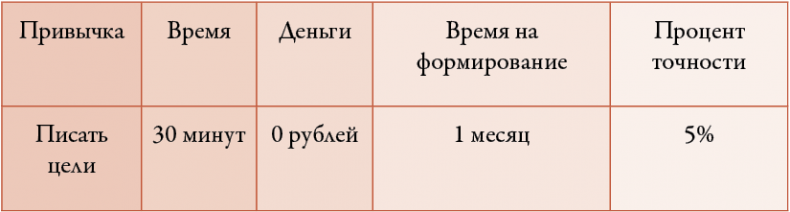 Иллюстрация к книге — 50 кирпичей успеха [i_063.jpg]