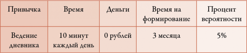 Иллюстрация к книге — 50 кирпичей успеха [i_065.jpg]