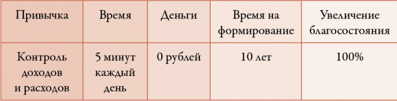 Иллюстрация к книге — 50 кирпичей успеха [i_071.jpg]