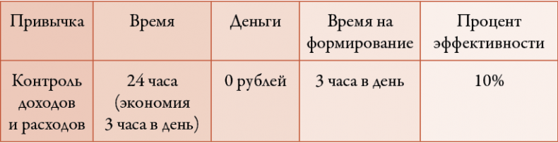Иллюстрация к книге — 50 кирпичей успеха [i_073.jpg]