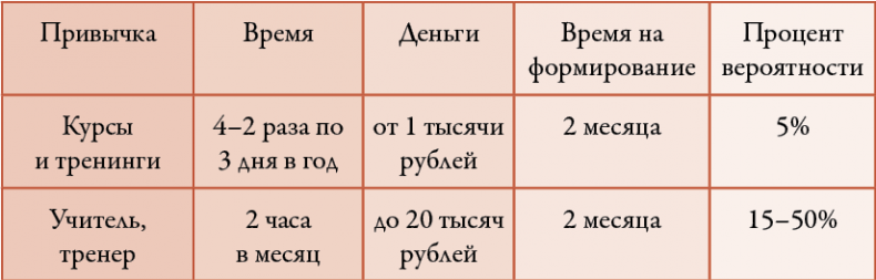 Иллюстрация к книге — 50 кирпичей успеха [i_075.jpg]