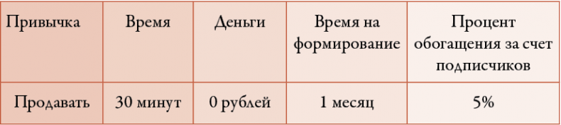 Иллюстрация к книге — 50 кирпичей успеха [i_077.jpg]