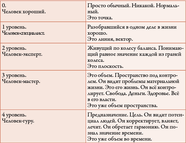 Иллюстрация к книге — 50 кирпичей успеха [i_082.jpg]