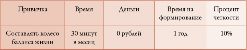 Иллюстрация к книге — 50 кирпичей успеха [i_084.jpg]