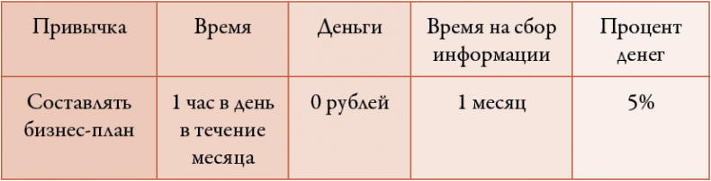 Иллюстрация к книге — 50 кирпичей успеха [i_086.jpg]