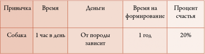 Иллюстрация к книге — 50 кирпичей успеха [i_091.jpg]