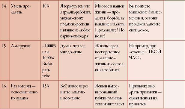Иллюстрация к книге — 50 кирпичей успеха [i_103.jpg]