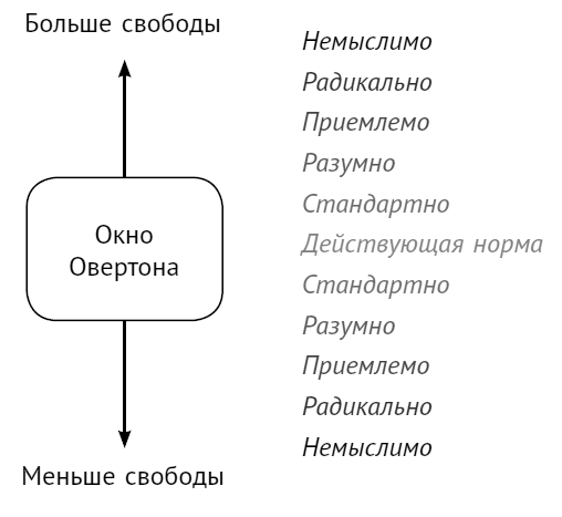 Иллюстрация к книге — Зачем нужны умные люди? Антропология счастья в эпоху перемен [i_001.jpg]