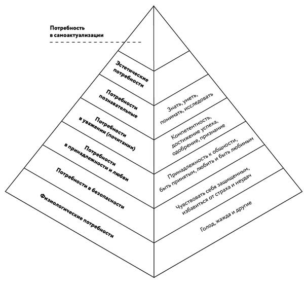 Иллюстрация к книге — Борьба за внимание. Книга-практикум для маркетологов, фрилансеров и предпринимателей [i_018.jpg]