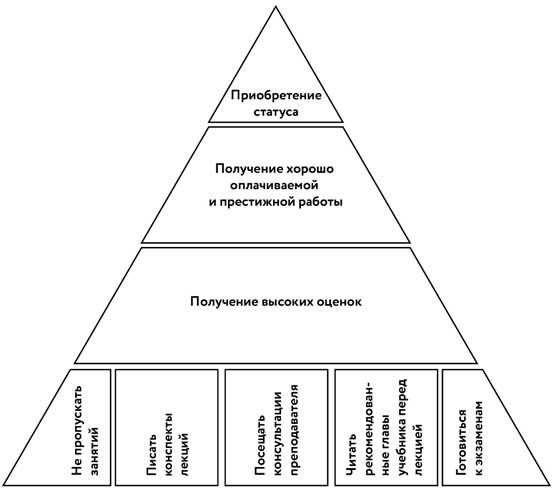 Иллюстрация к книге — Борьба за внимание. Книга-практикум для маркетологов, фрилансеров и предпринимателей [i_027.jpg]