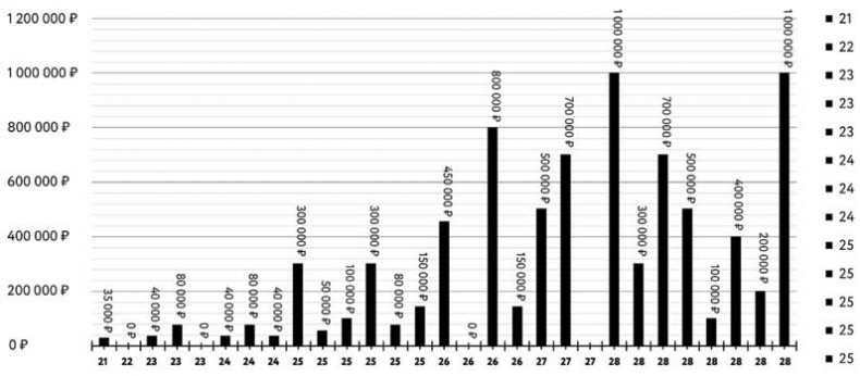 Иллюстрация к книге — Борьба за внимание. Книга-практикум для маркетологов, фрилансеров и предпринимателей [i_032.jpg]
