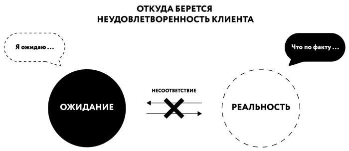Иллюстрация к книге — Борьба за внимание. Книга-практикум для маркетологов, фрилансеров и предпринимателей [i_036.jpg]