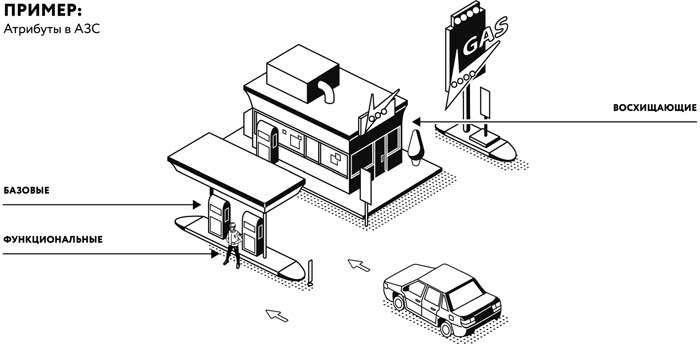 Иллюстрация к книге — Борьба за внимание. Книга-практикум для маркетологов, фрилансеров и предпринимателей [i_039.jpg]