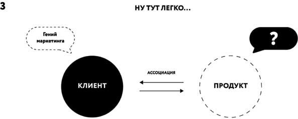 Иллюстрация к книге — Борьба за внимание. Книга-практикум для маркетологов, фрилансеров и предпринимателей [i_043.jpg]