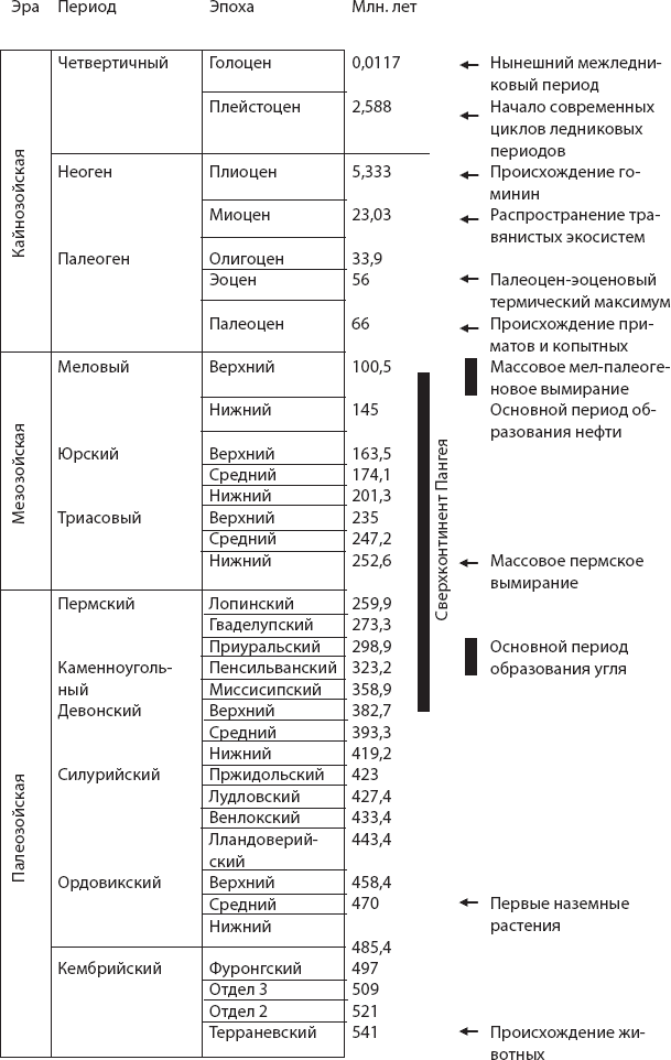 Иллюстрация к книге — Происхождение. Как Земля создала нас [i_005.jpg]