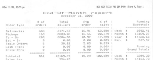 Иллюстрация к книге — Чёрная книга. Лучшее руководство для создания постоянного потока огромной прибыли в пиццериях и ресторанах [_113.jpg]