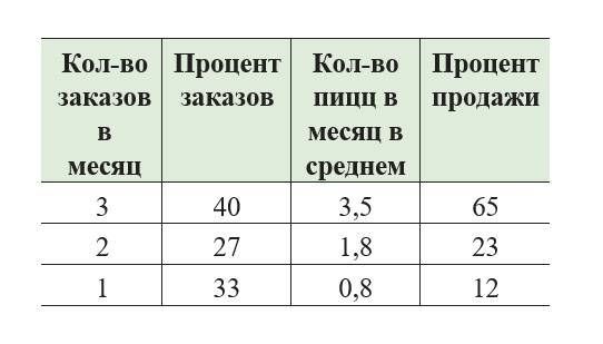 Иллюстрация к книге — Чёрная книга. Лучшее руководство для создания постоянного потока огромной прибыли в пиццериях и ресторанах [_20.jpg]