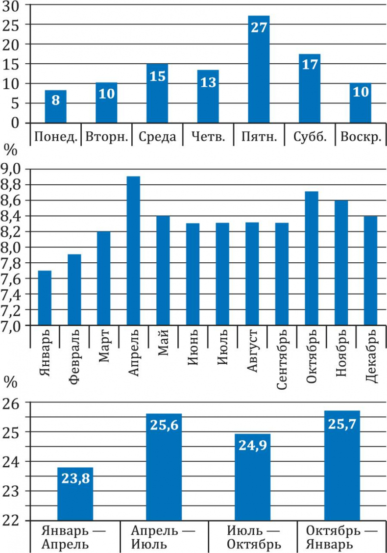 Иллюстрация к книге — Чёрная книга. Лучшее руководство для создания постоянного потока огромной прибыли в пиццериях и ресторанах [_21.jpg]