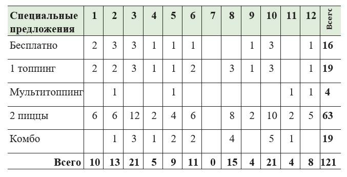 Иллюстрация к книге — Чёрная книга. Лучшее руководство для создания постоянного потока огромной прибыли в пиццериях и ресторанах [_27.jpg]