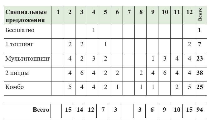 Иллюстрация к книге — Чёрная книга. Лучшее руководство для создания постоянного потока огромной прибыли в пиццериях и ресторанах [_29.jpg]