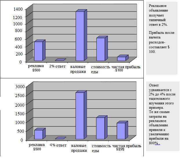 Иллюстрация к книге — Чёрная книга. Лучшее руководство для создания постоянного потока огромной прибыли в пиццериях и ресторанах [_3.jpg]