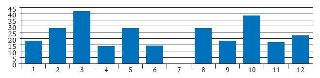 Иллюстрация к книге — Чёрная книга. Лучшее руководство для создания постоянного потока огромной прибыли в пиццериях и ресторанах [_30.jpg]