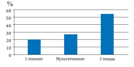 Иллюстрация к книге — Чёрная книга. Лучшее руководство для создания постоянного потока огромной прибыли в пиццериях и ресторанах [_32.jpg]