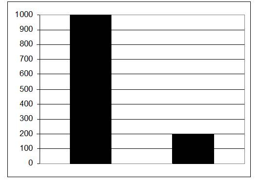 Иллюстрация к книге — Чёрная книга. Лучшее руководство для создания постоянного потока огромной прибыли в пиццериях и ресторанах [_57.jpg]