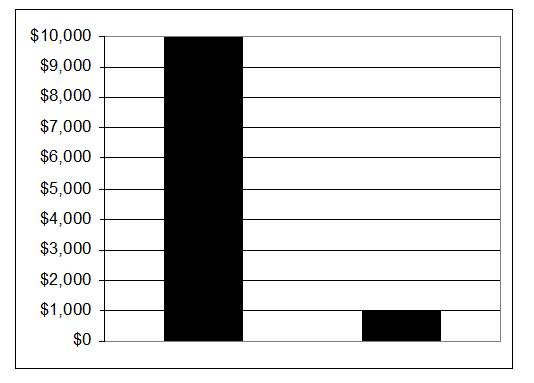 Иллюстрация к книге — Чёрная книга. Лучшее руководство для создания постоянного потока огромной прибыли в пиццериях и ресторанах [_58.jpg]