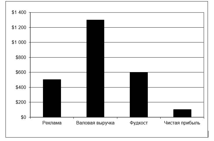 Иллюстрация к книге — Чёрная книга. Лучшее руководство для создания постоянного потока огромной прибыли в пиццериях и ресторанах [_78.jpg]