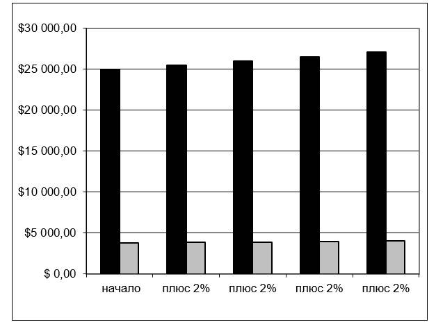 Иллюстрация к книге — Чёрная книга. Лучшее руководство для создания постоянного потока огромной прибыли в пиццериях и ресторанах [_79.jpg]