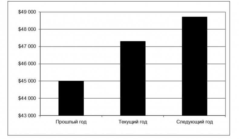Иллюстрация к книге — Чёрная книга. Лучшее руководство для создания постоянного потока огромной прибыли в пиццериях и ресторанах [_81.jpg]
