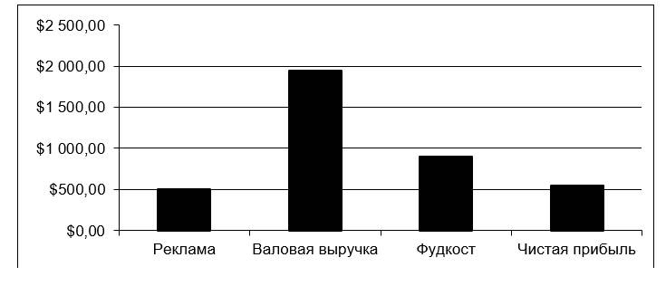 Иллюстрация к книге — Чёрная книга. Лучшее руководство для создания постоянного потока огромной прибыли в пиццериях и ресторанах [_83.jpg]