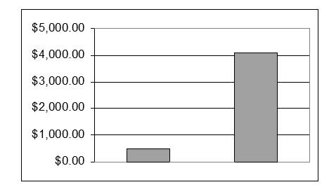 Иллюстрация к книге — Чёрная книга. Лучшее руководство для создания постоянного потока огромной прибыли в пиццериях и ресторанах [_88.jpg]