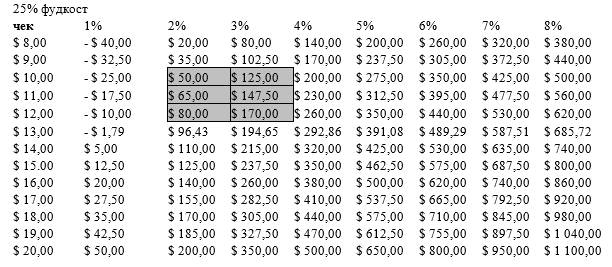 Иллюстрация к книге — Чёрная книга. Лучшее руководство для создания постоянного потока огромной прибыли в пиццериях и ресторанах [_90.jpg]
