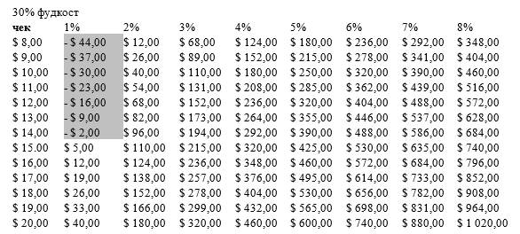 Иллюстрация к книге — Чёрная книга. Лучшее руководство для создания постоянного потока огромной прибыли в пиццериях и ресторанах [_91.jpg]